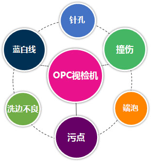产品功能